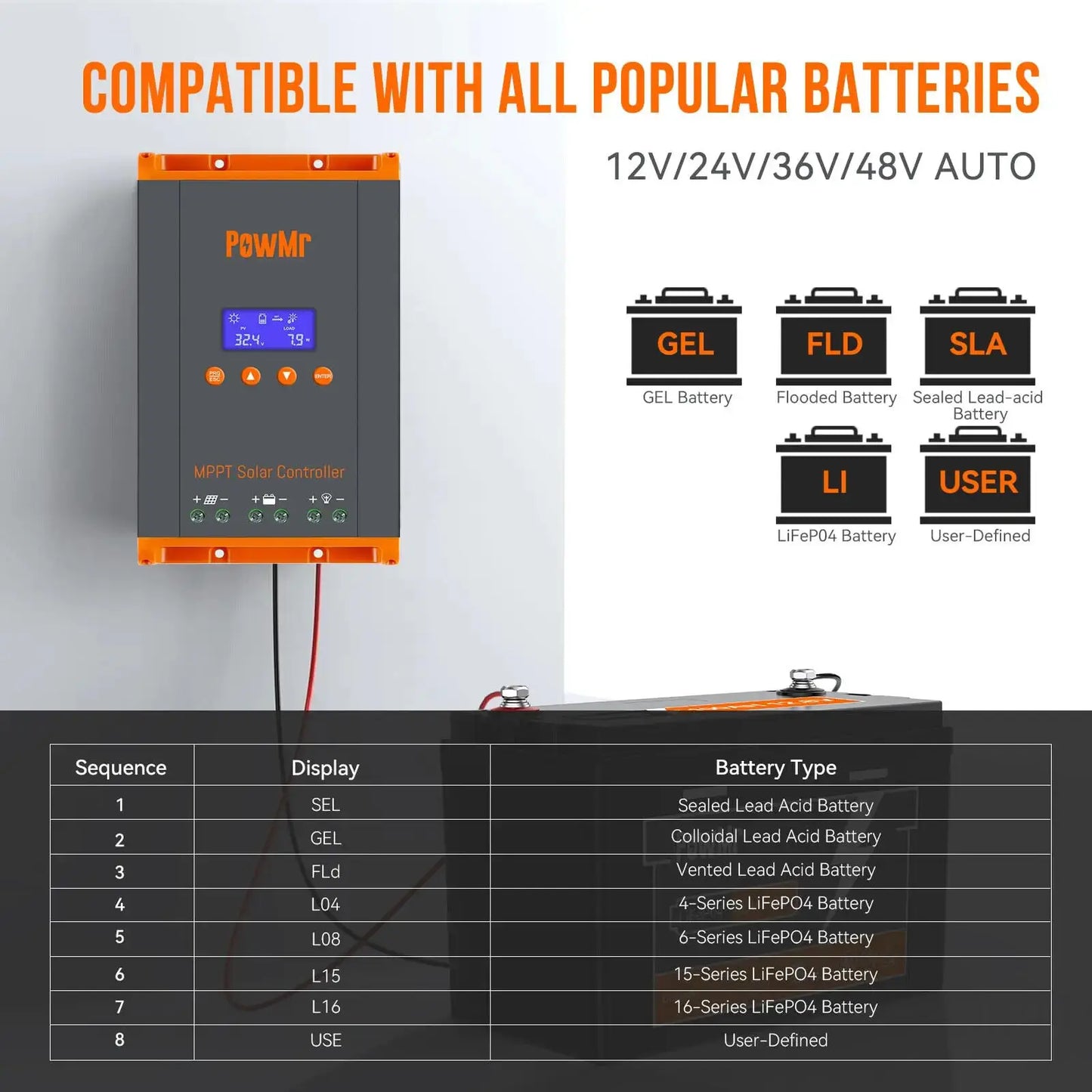 PowMr 60A MPPT Solar Charge Controller 12V /24V /36V/48V Charger for 720W-2800W off grid Controller Max PV 160V LED LCD Display