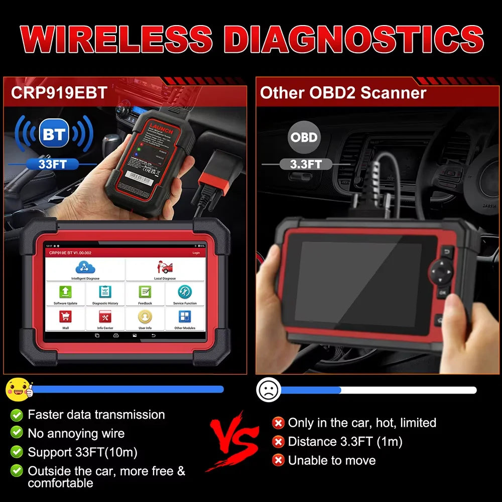 LAUNCH X431 CRP919E BT Car Diagnostic Tool DBScar VII VCI Auto OBD OBD2 Scanner Active Test ECU Coding CANFD DOIP 31+ Reset