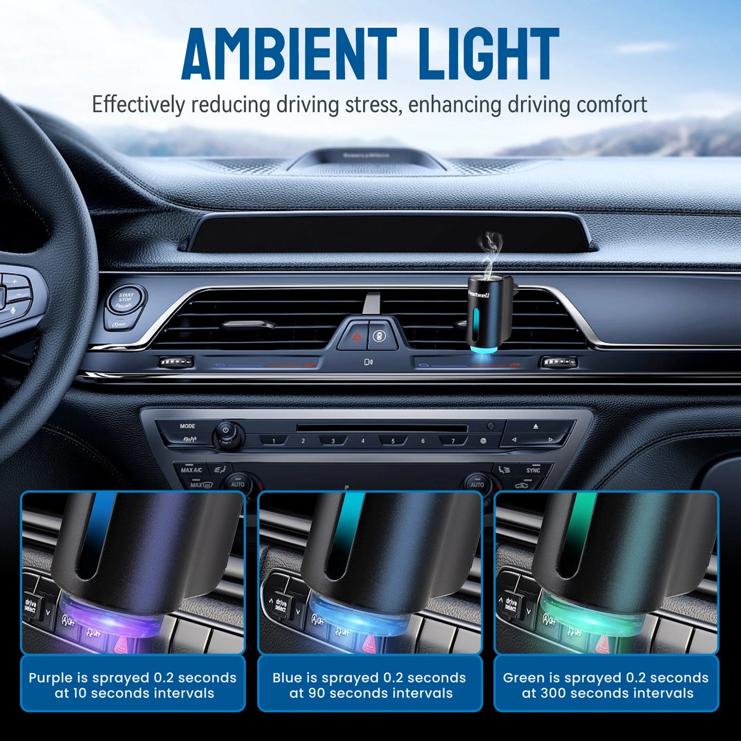 Smart Car Air Aromatherapy Diffuser, Fragrance Car Air fresheners with Six Adjustable, Humidifier Essential Oil Diffuser for V