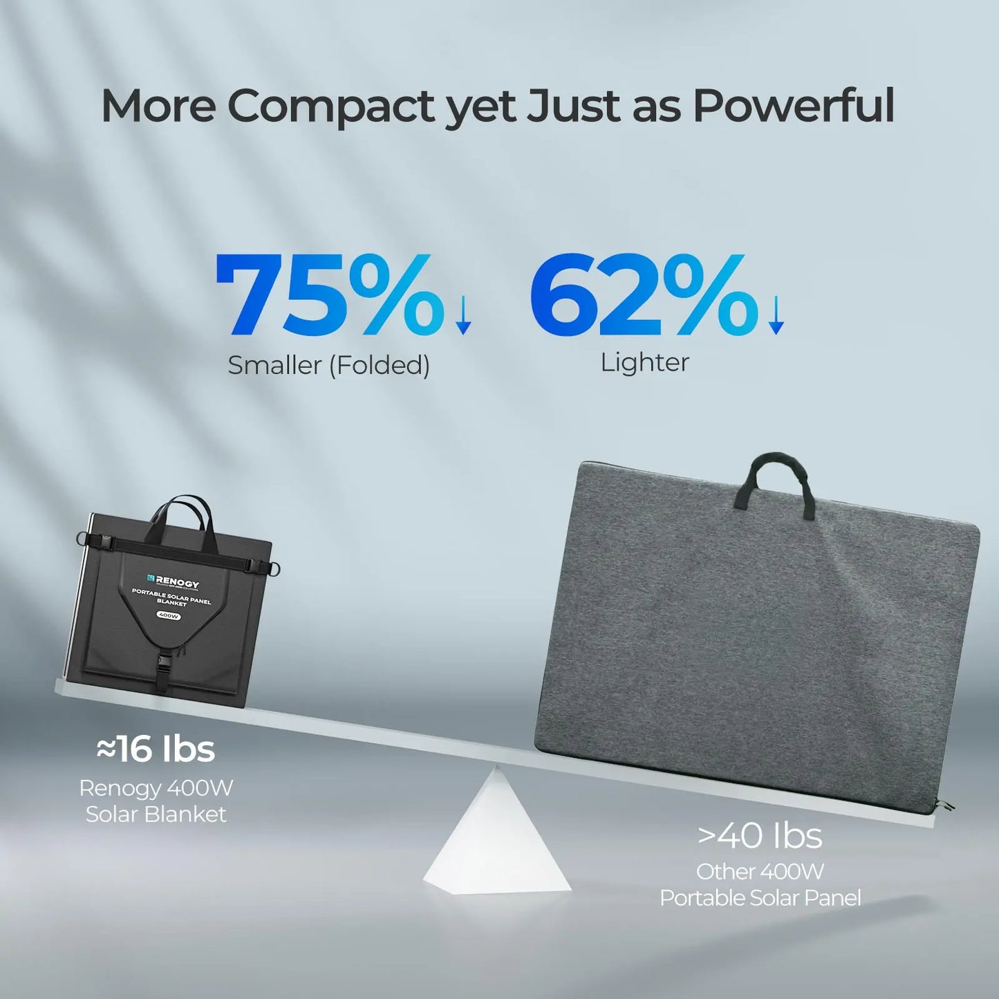 Renogy N-Type 400Watt Portable Solar Blanket Foldable Solar Panel, 25% High Efficiency, Lightweight Solar Generator