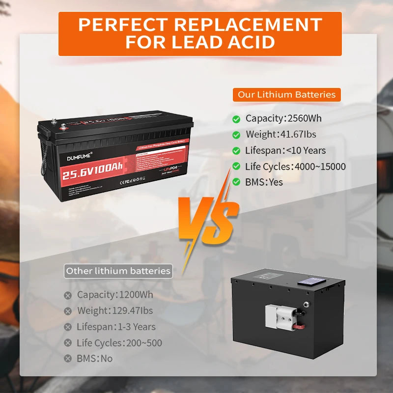 Dumfume 25.6V 100Ah Lifepo4 Lithium Battery 2560w With 100A BMS 12V 600Ah/12V 314Ah/12V 100Ah/36V 100Ah Battery For Solar RV