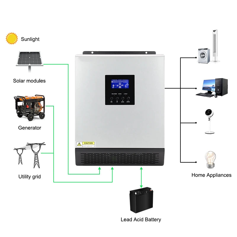 ECGSOLAX 3KVA Hybrid Solar Inverter 24V 110V Built-in 50A PWM Solar Charge Controller 2400W Pure Sine Wave Solar Hybrid Inverter