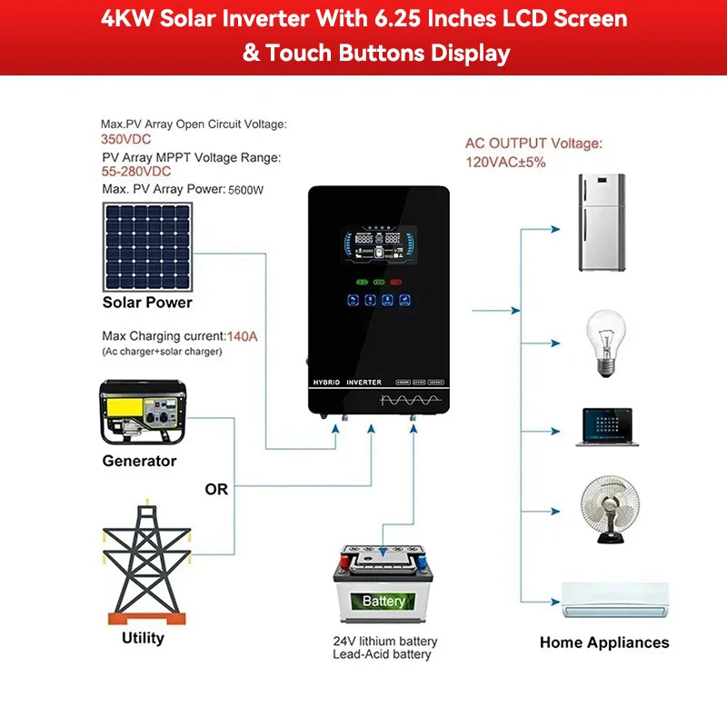 ECGSOLAX 4KW Hybrid Solar Inverter 24V 110V/120V With MPPT 110A Solar Charger Touch screen LCD Hybrid Inverter Max PV 350VDC
