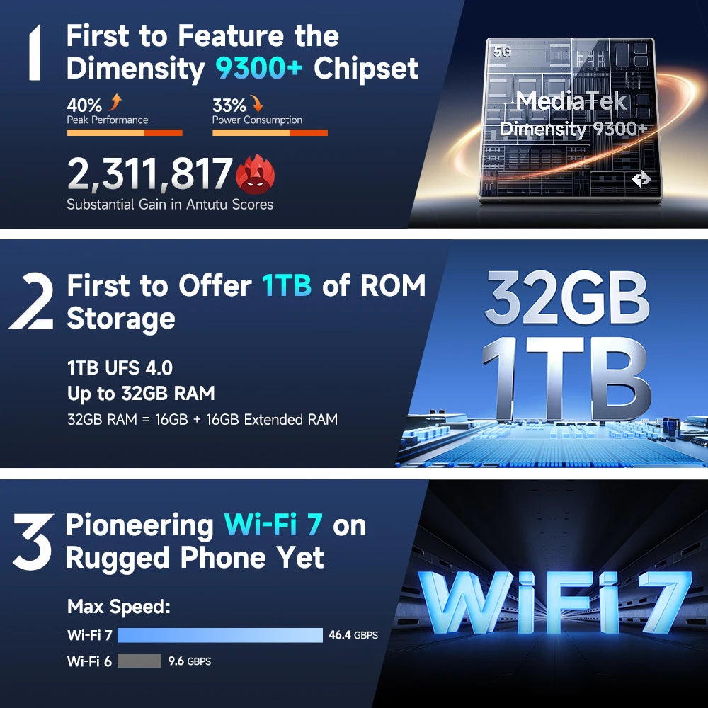 Ulefone Armor 28 Ultra 5G AI Thermal Imaging Rugged Phone Dimensity 9300+ 1TB ROM 32GB RAM Android Smartphone AMOLED Mobile