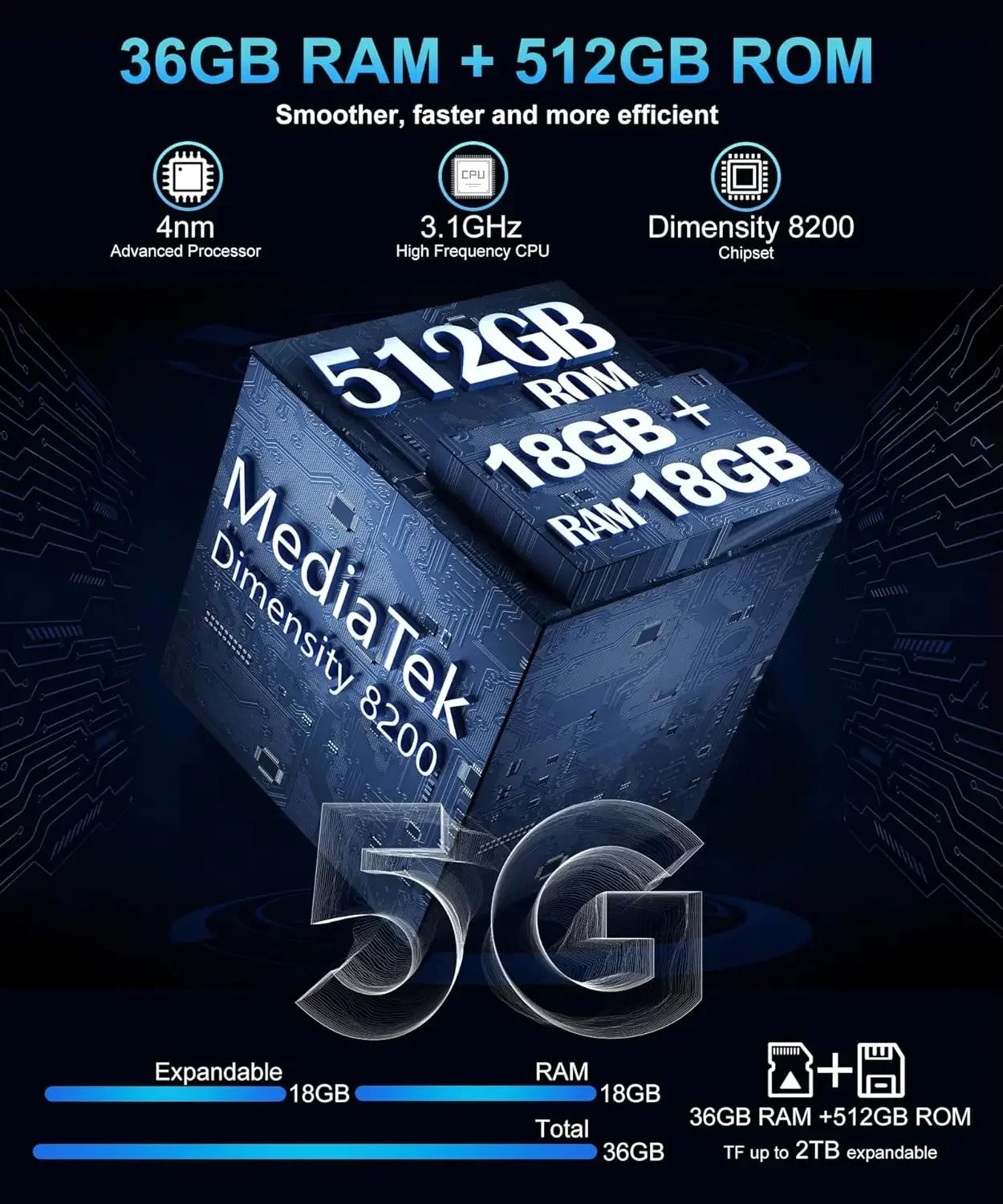 8849 Tank 3 Pro Unihertz Rugged Smartphones Projector Android 5G 23800mAh 512GB 36GB 200 MP Camera Dimensity 8300 Mobile Phone