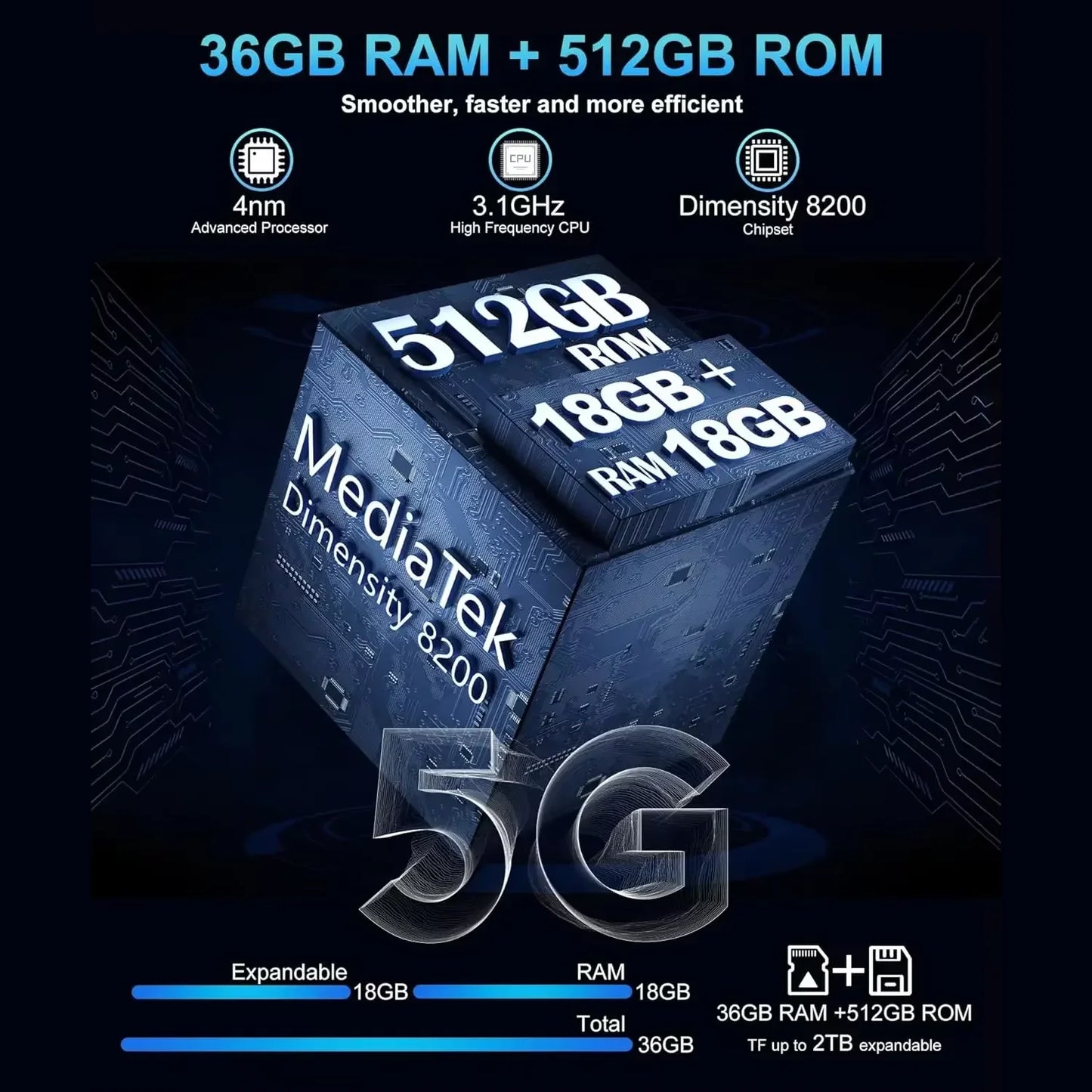 US EU MX Warehouse Unihertz Tank 3 Pro 8849 with 100 Lumens 5G Projector phone,32GB/36GB RAM,512GB ROM,23800mAh 120W,200MP, NFC