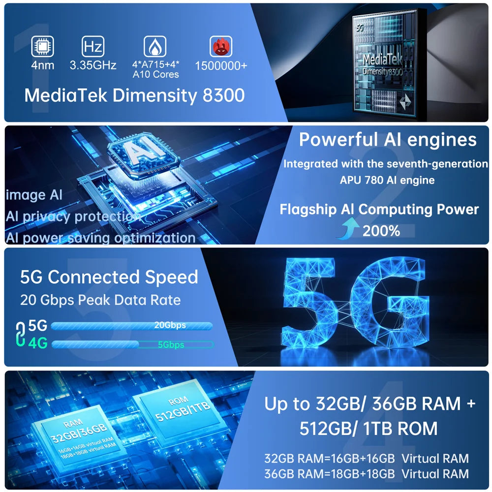 Unihertz Tank 4 pro 8849 Smartphone Android 14 with 720P Projector 5G AI Dimensity 8300 1TB ROM 3K AMOLED 11600mAh 120W Charger