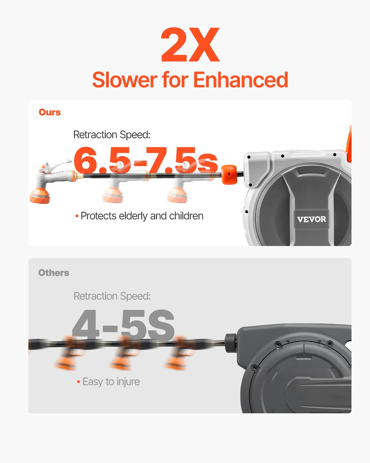 VEVOR Retractable Garden Hose Reel Wall Mounted Hose Reel Heavy Duty Garden Hose Reel with 9 Patterns Nozzle 180°Swivel Bracket