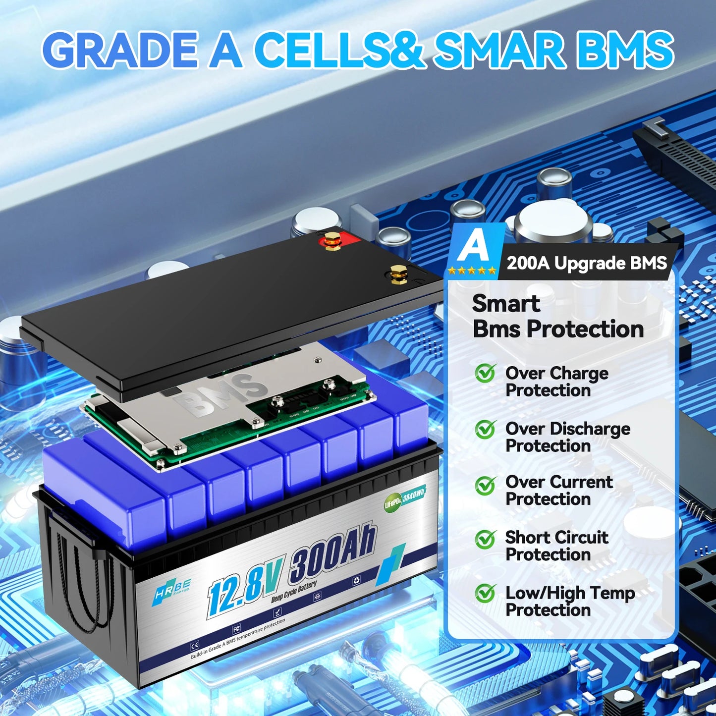 HRBEEnergy 12V 300AH LiFePO4 Lithium Battery Pack RV Batteries For Marine Solar Trolling Motor Motorhome Camper With 200A BMS