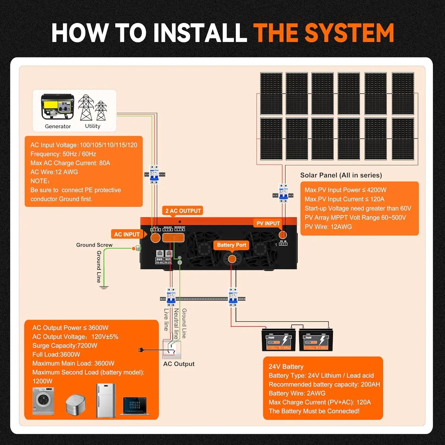PowMr 3.6KW Hybrid Solar Inverter 24V 110V Off Grid Pure Sine Wave Inverter Single Phase with MPPT 120A Solar Battery Charger