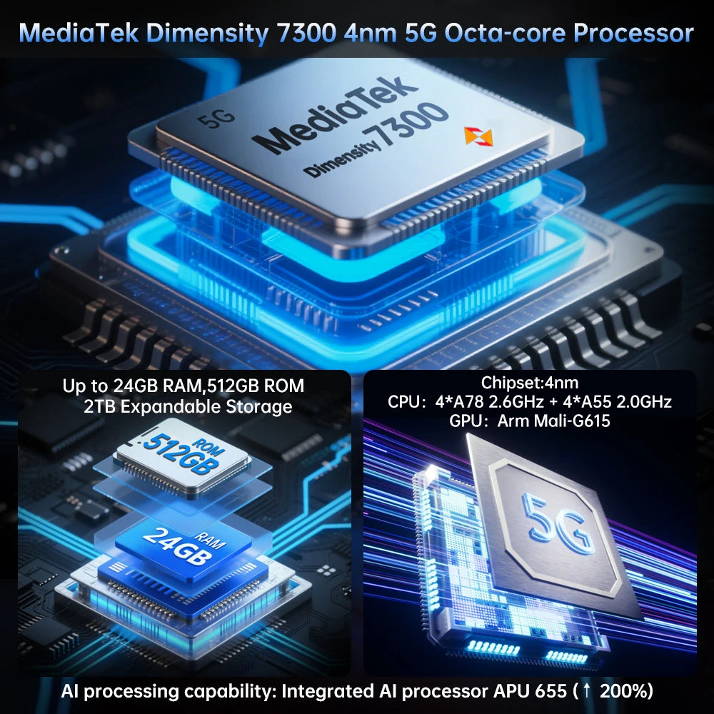 Unihertz by 8849 Tank 4 Smartphone 5G Built-in 720P Projector 512GB ROM 24GB RAM 11600mAh Dimensity 7300 AMOLED Phone Android 14