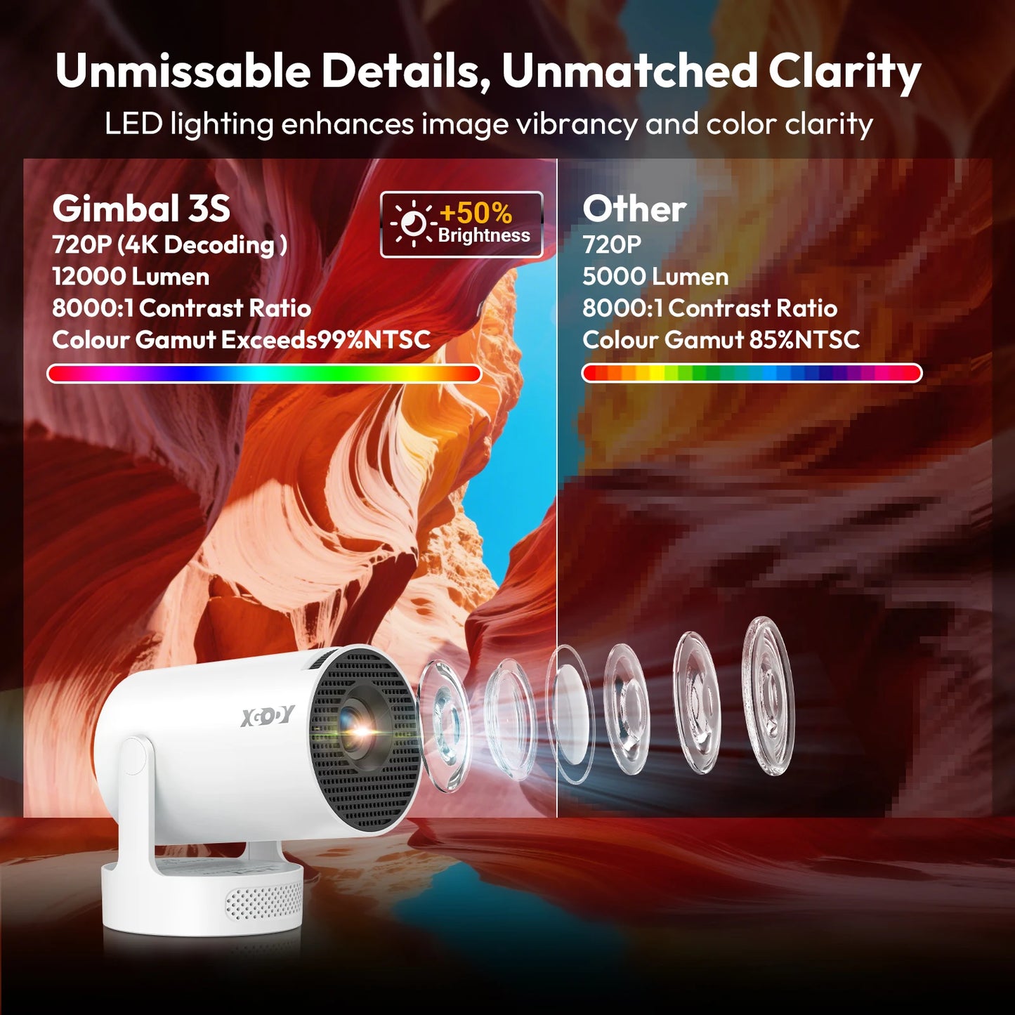 XGODY 4K HY300 Pro+ Projector Built-in 5W Speaker 1280*720P Android 11 12000 Lumens Wifi6 BT5.4 Portable Outdoor Projector