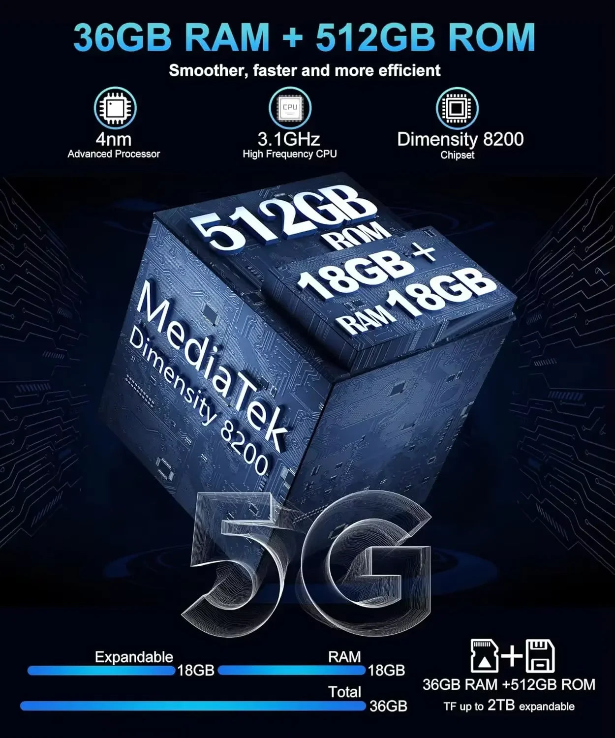 Unihertz Tank 3 Pro 8849 Smartphone with 100 Lumens 120Hz Projector 32GB+512GB 5G Phone 23800mAh 120W Fast Charger 200MP Camera