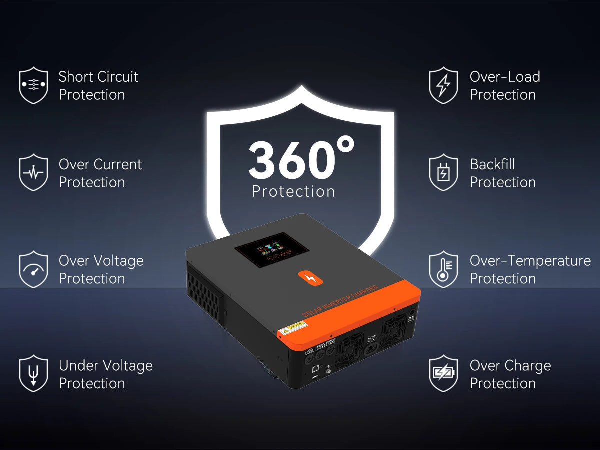 PowMr MPPT 120A Solar Charger 6.2KW 48V/4.2KW 24V On Grid/Off Grid Inverter 230VAC and Max PV 6200W 6500W for Battery Charger