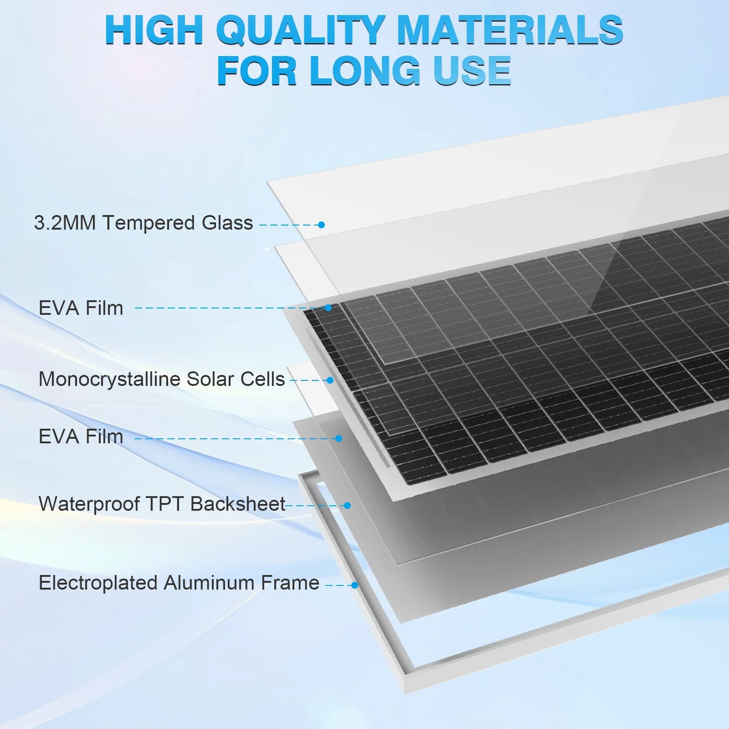WERCHTAY 100W 12V 12BB Solar Cell Monocrystalline Solar Panel High Efficiency Solar Module Charge Battery for RV Trailer