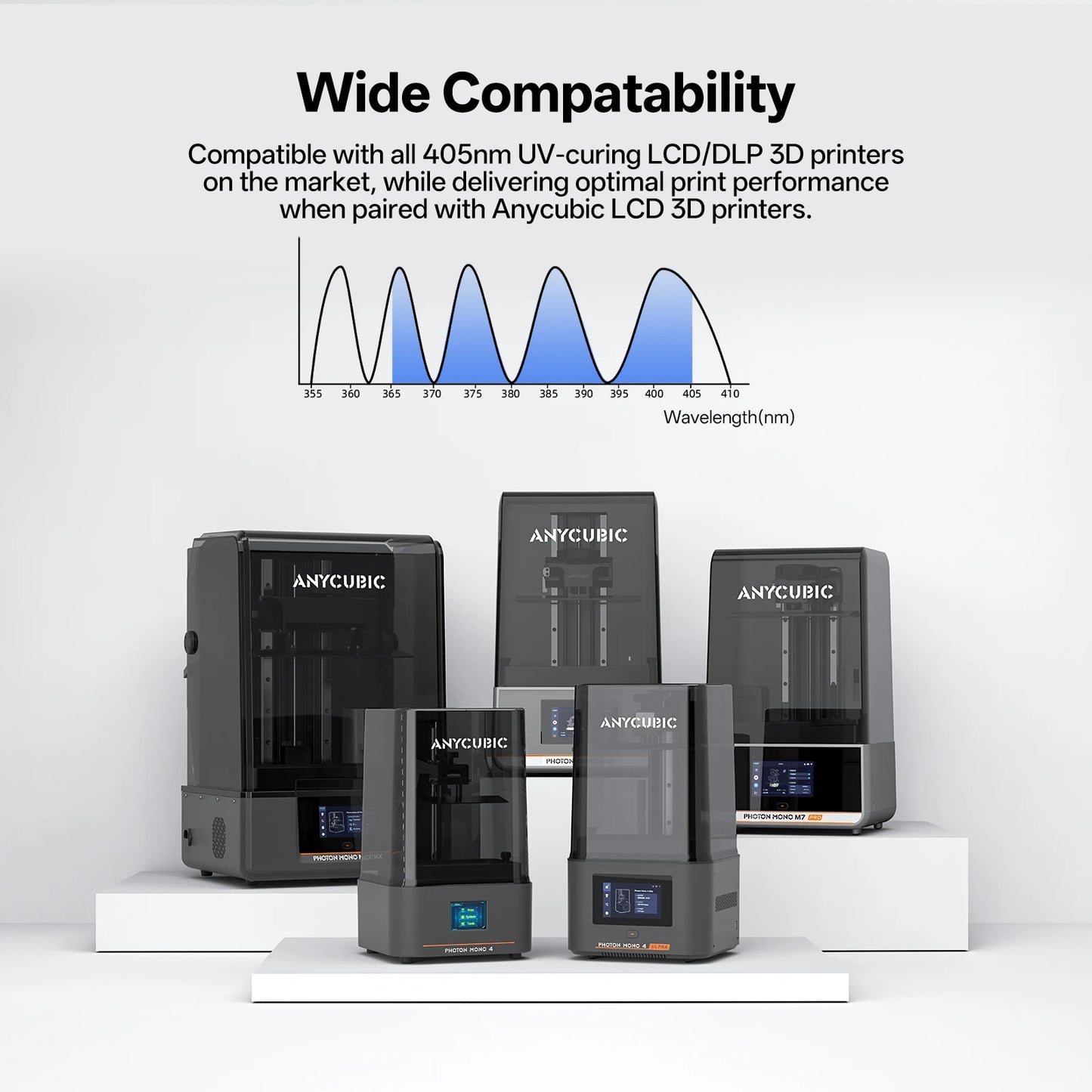ANYCUBIC ABS-Like Pro 2 3D Printer Resin Hardness and Toughness 405nm UV-Curing Photopolymer UV Resin For LCD 3D Printer